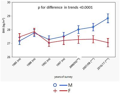 Longitudinal trends in blood pressure, prevalence, awareness, treatment, and control of hypertension in the Czech population. Are there any sex differences?